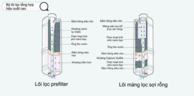 Màng lọc