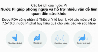 Lợi ích của nước Pi